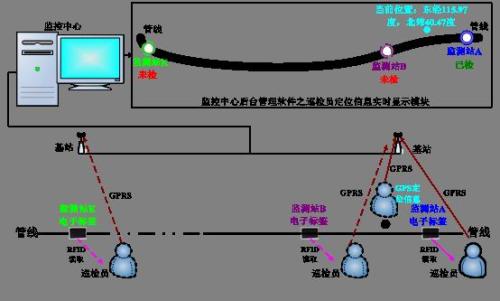 尤溪县巡更系统八号