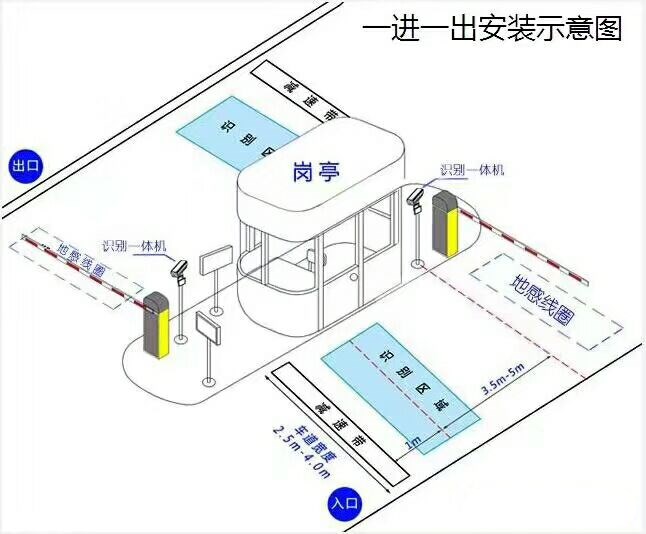 尤溪县标准车牌识别系统安装图