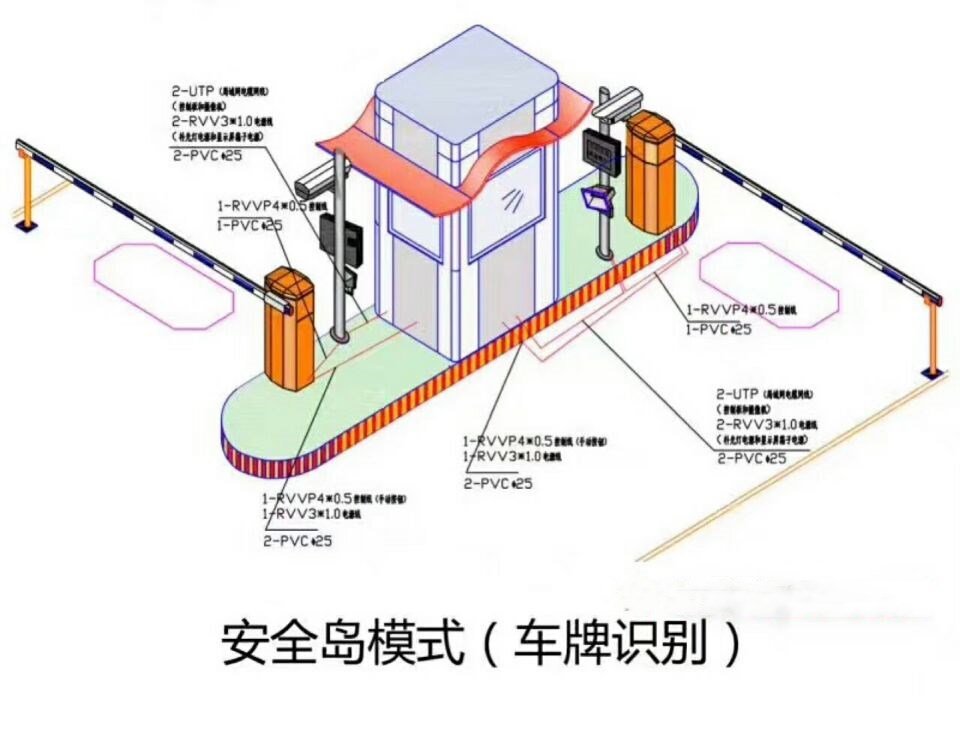 尤溪县双通道带岗亭车牌识别
